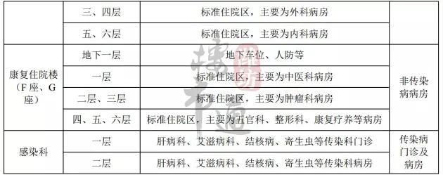 潍坊新建的大医院,山东潍坊新建大医院