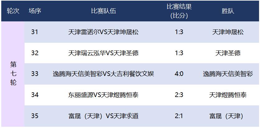 2021年天津市足协超级联赛,2023天津足协甲级联赛开幕式