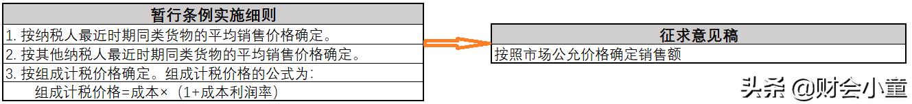 增值税新法来了!起征点申报期都有变化,还有这些要点值得期待