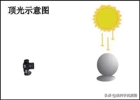 10秒怎么拍出好看的自拍视频教程,10秒自拍高级技巧