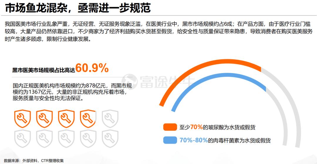 联合丽格医美连锁集团,医美产业上游