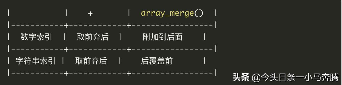 php数组转jsonarray,phparraymerge