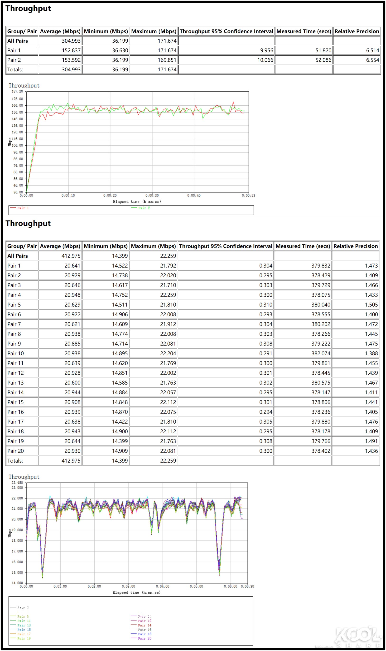 华硕灵耀ax6600和ax7800能组网吗,华硕灵耀ax6600aimeshac88u