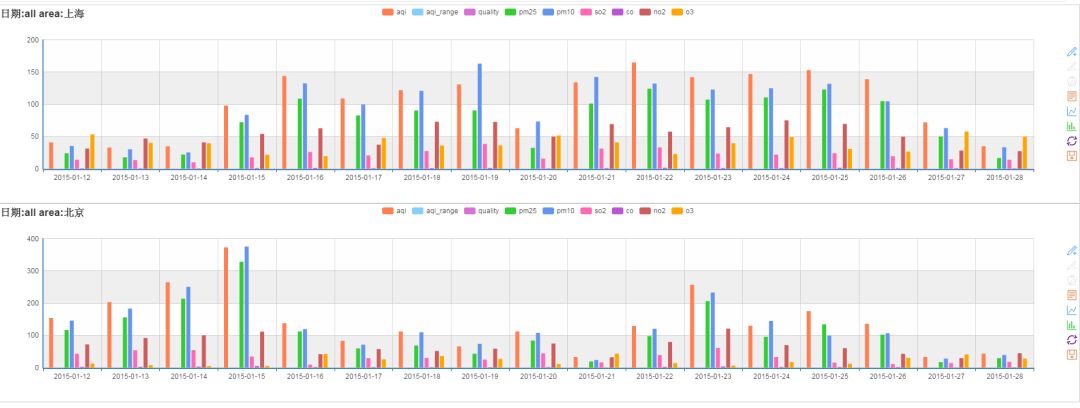mysql开源web报表工具,python报表开源