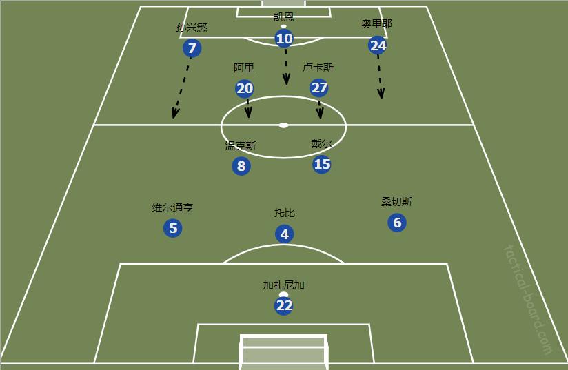狂人穆里尼奥的战术,狂人穆里尼奥热刺发布会