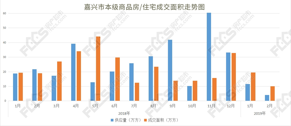 嘉兴楼市2021年后的趋势,最新嘉兴楼市行情分析