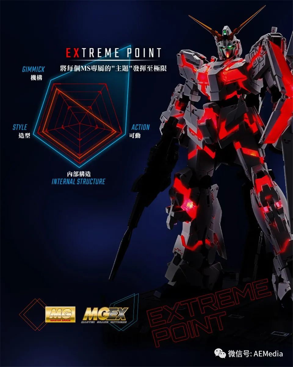 2023万代mgex独角兽高达,跟mgex独角兽一样的新贵高达