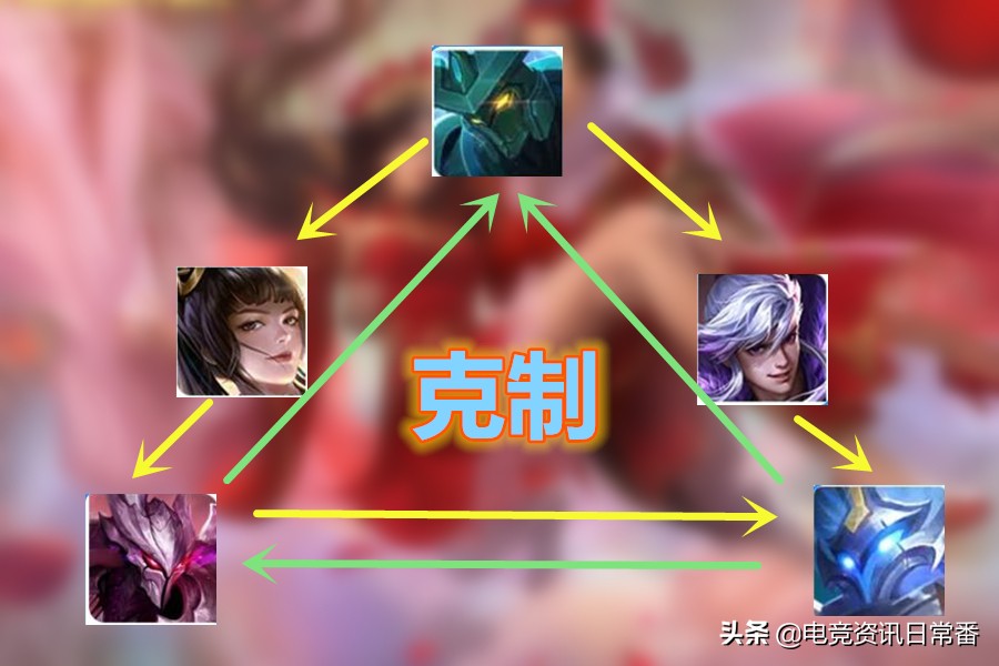 王者荣耀新赛季逆风局中单思路,王者荣耀新赛季各种位置打法思路