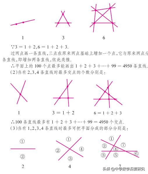 简单又不简单的烧脑题,简约而不简单的数学题