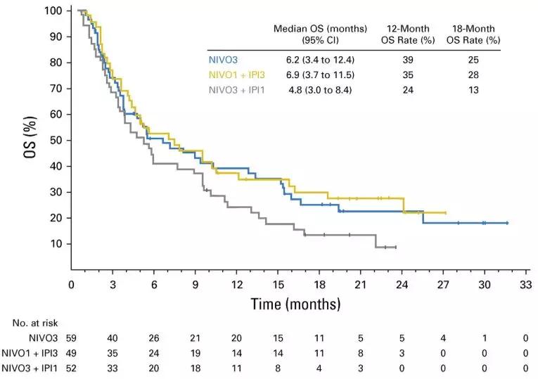 最新胃癌免疫疗法,最新治疗胃癌癌症新药消息