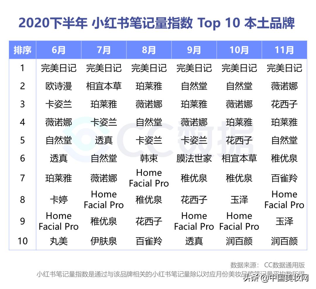 小红书美妆种草营销,小红书美妆销售趋势