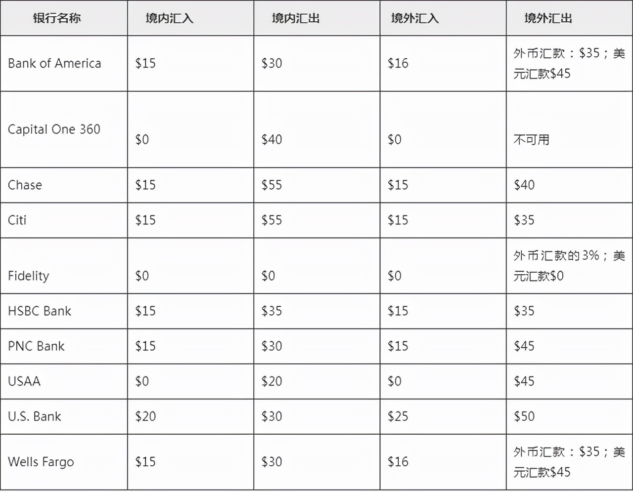 美国往中国汇款有限额吗,美国西联汇款往中国汇款有限额吗