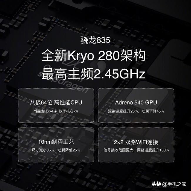 高通芯片进化史,高通骁龙4系进化史