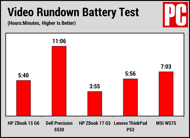 惠普hpzbook15g6,惠普hpzbook15g5