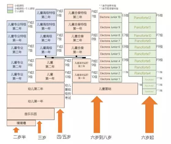 雅马哈考级舞蹈,雅马哈考级视频