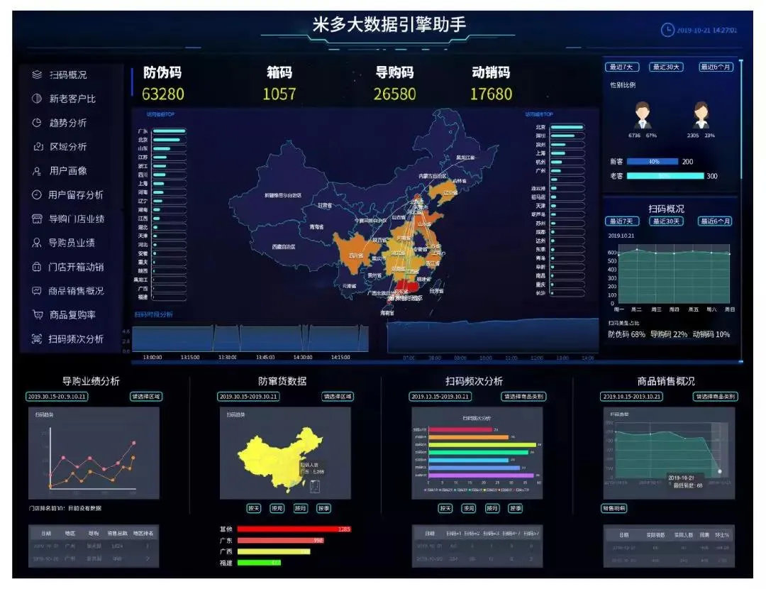 营销数字化案例100讲之九江双蒸，铺货后最佳市场促销活动是？
