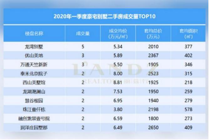 北京顺义妈妈住哪里,顺义后沙峪富人区