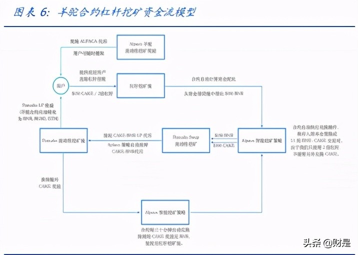 金融科技与区块链研讨,区块链defi金融