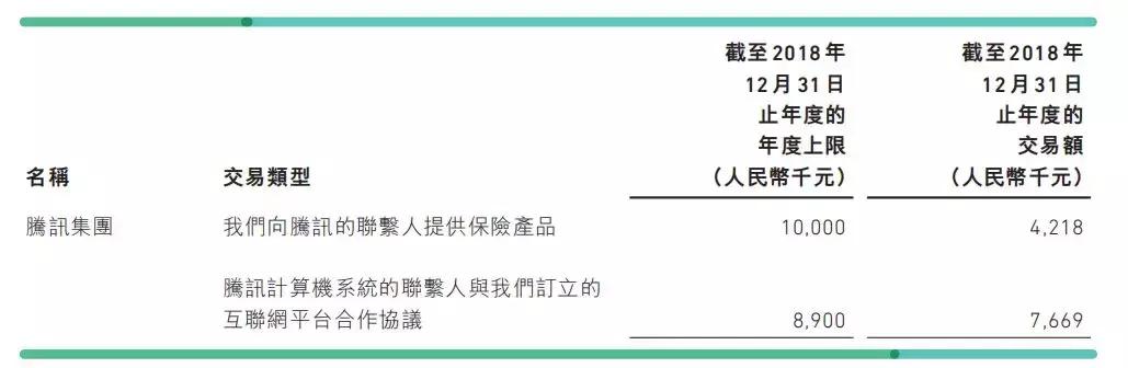 众安消金战略大起底：居安思危？