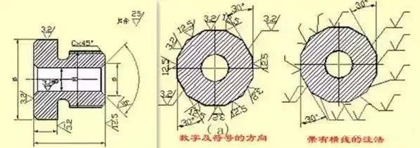 机械制图表面粗糙度的含义,机械制图表面粗糙度示例
