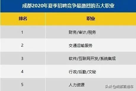 对不起我又拖后腿怎么办,成都平均工资2024最新公布