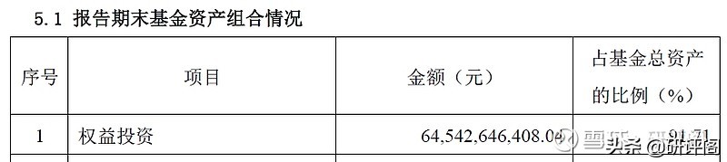 看不懂基金指数,基金一季报深度解读