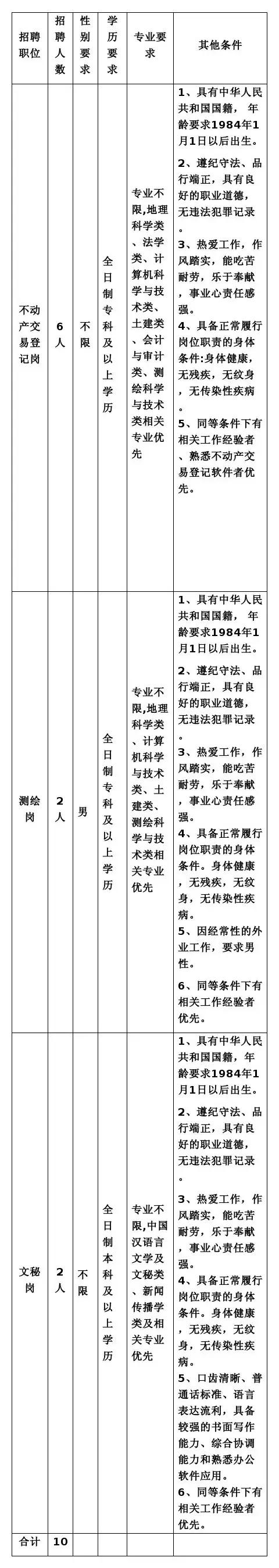 石家庄定向选调政策,河北石家庄选调生2024选调公告