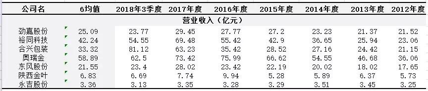 中烟入股劲嘉股份,劲嘉股份能被中烟收购吗是真的吗