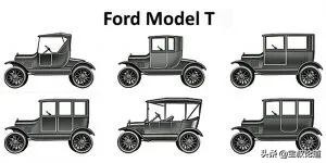 GDBOIL格德宝｜名车鉴赏｜福特Ford