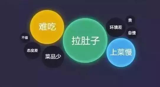 关于餐厅环境方面的差评回复,顾客给差评餐厅如何应对