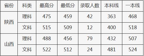这所大学是中国地震局的直属院校，毕业能到地震局工作吗
