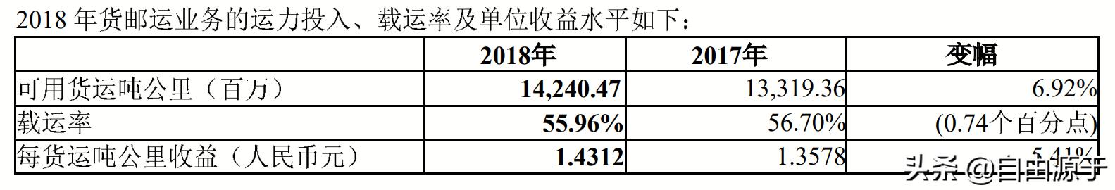 中国国航2024一季度业绩解读,中国国航2019年利润表分析
