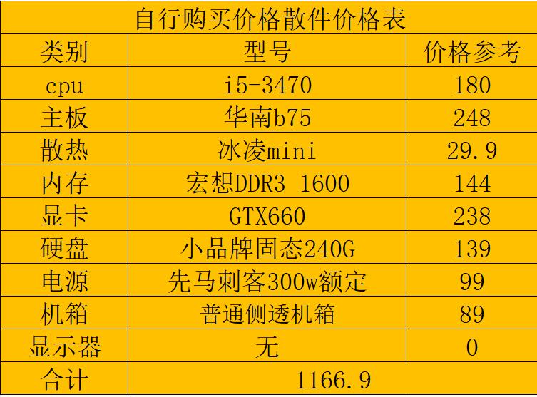 攒一台一般配置的电脑,攒一台1000左右的主机