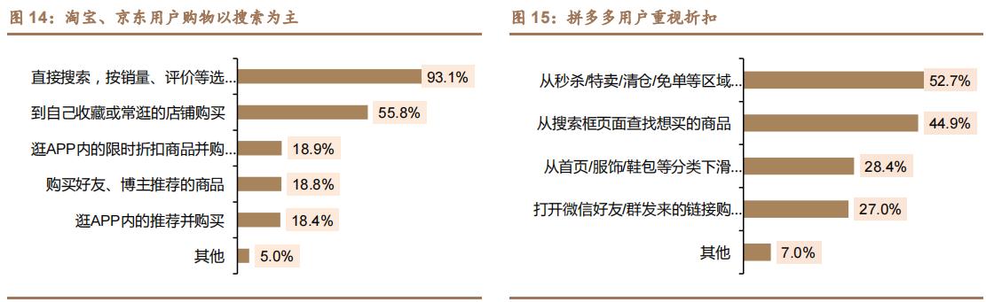 电商拼多多行情走势如何,拼多多电商数据分析
