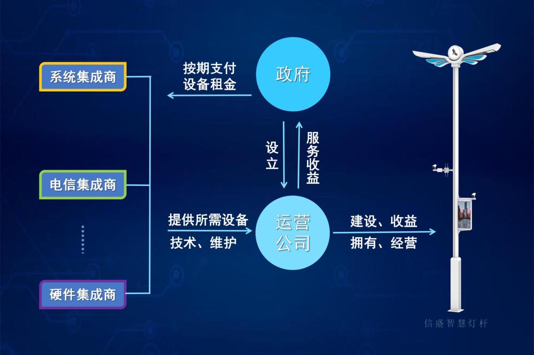 智慧灯杆建设全过程,智慧路灯基本知识普及