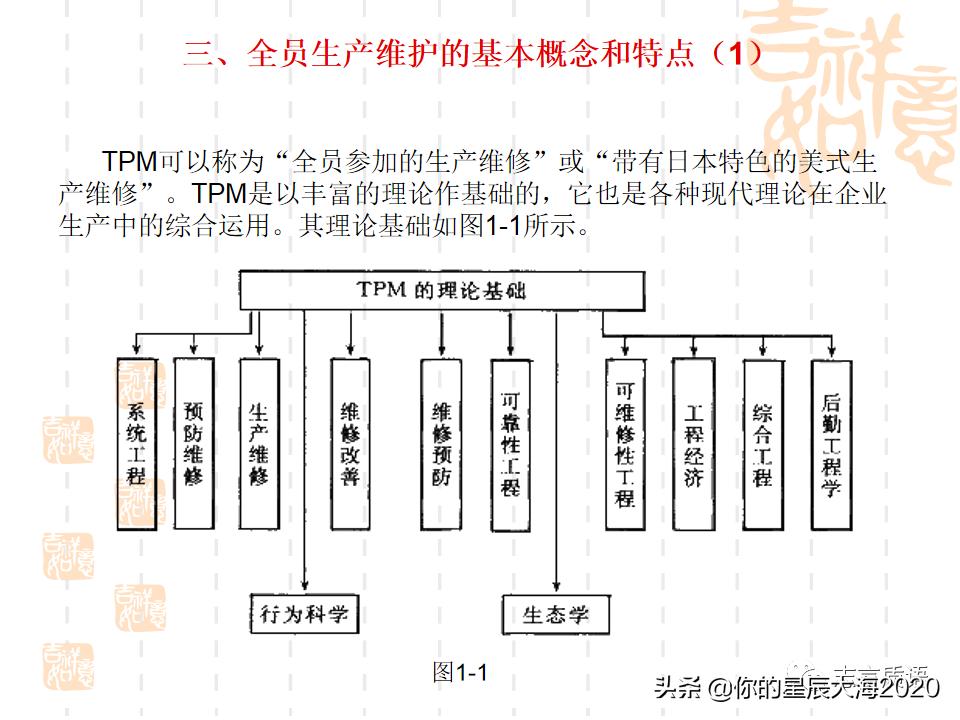 tpm学习心得,tpm学习视频