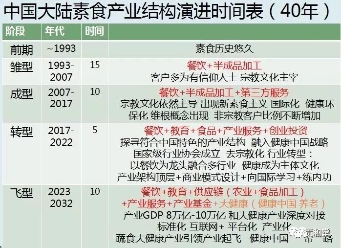 贡享和谐和济共生—贡和堂品牌文化及平台介绍