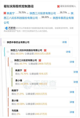 三八妇乐上市最新情况,三八妇乐公司上市吗