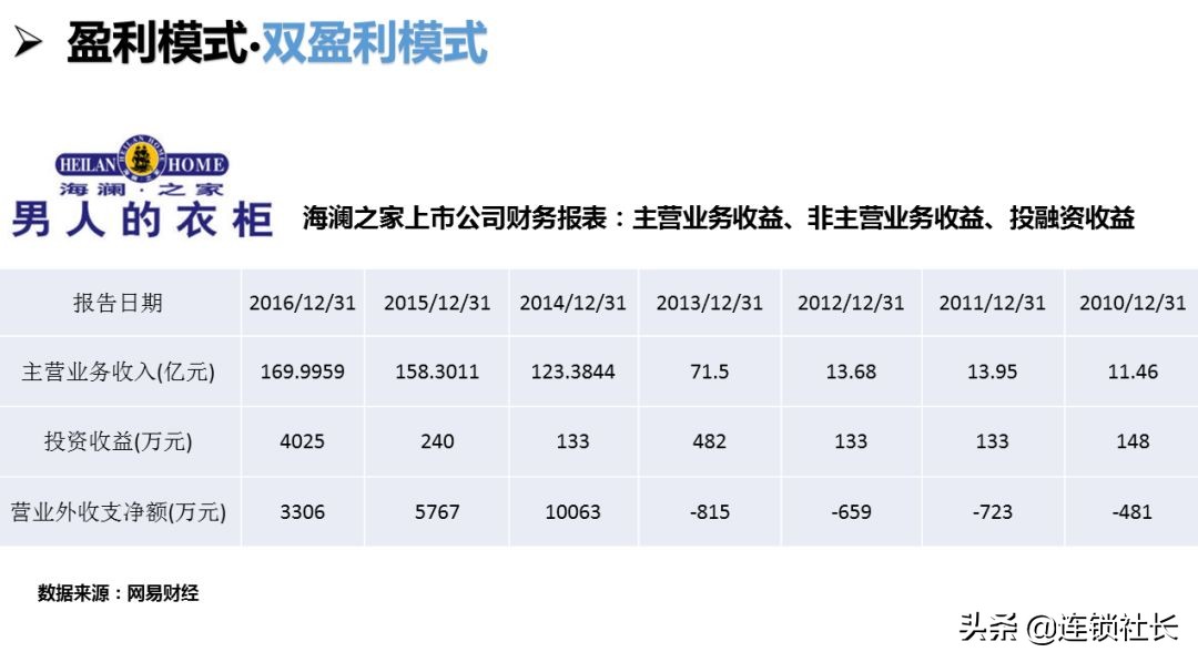 直营连锁店有效管控,加盟连锁才是最佳连锁模式对吗