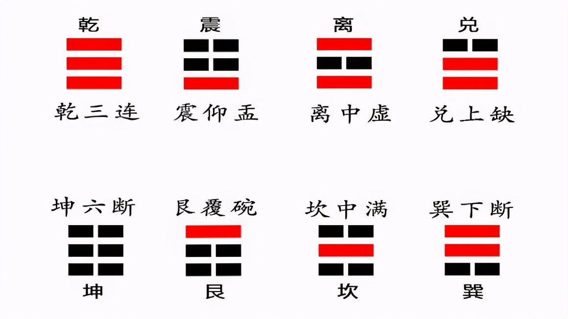 学易经需要几个步骤,易经入门基础知识学国学