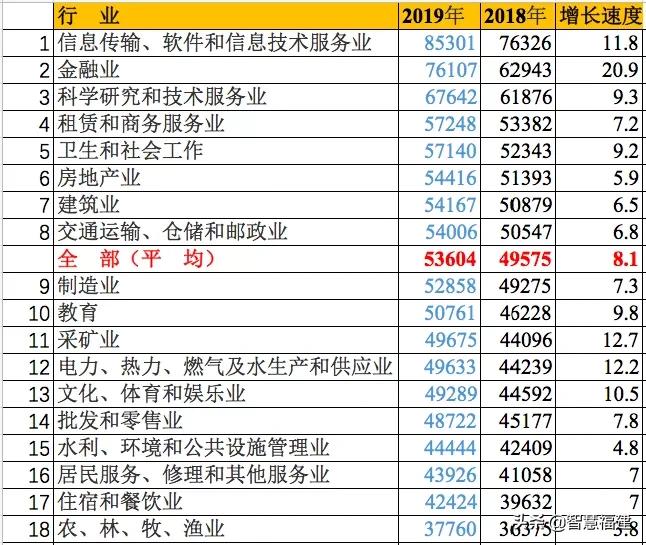 最赚钱的行业排名前十,最赚钱的行业排名前十图片