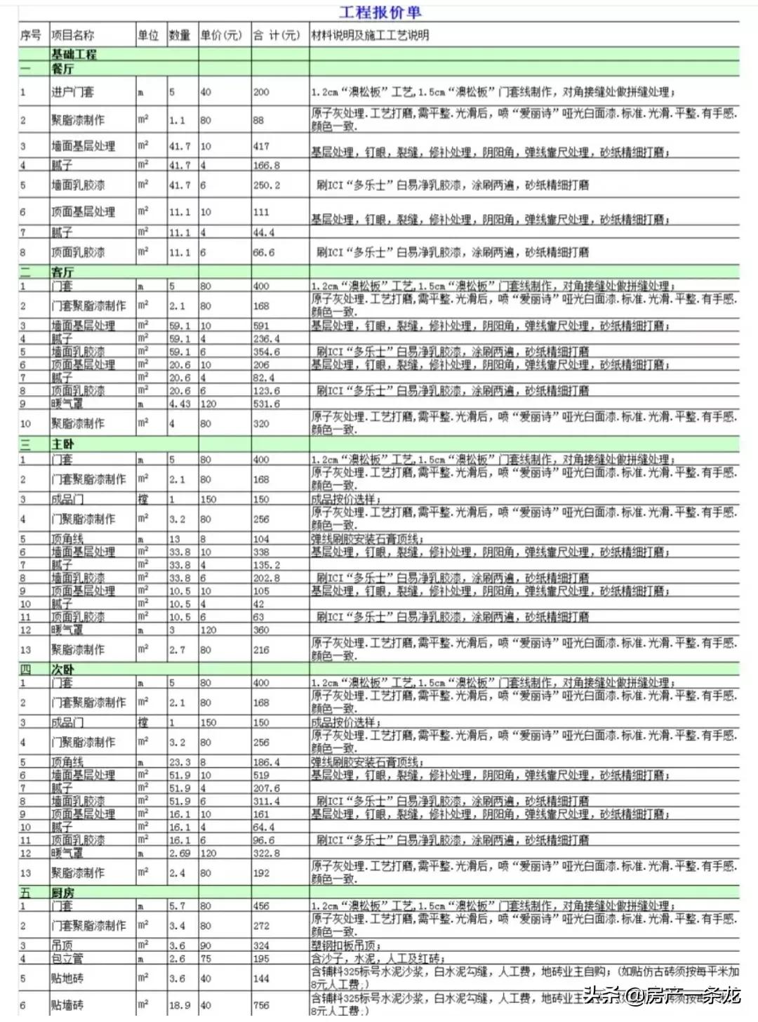 装修时没有时间监工怎么办,装修没时间监工应该请一个什么人