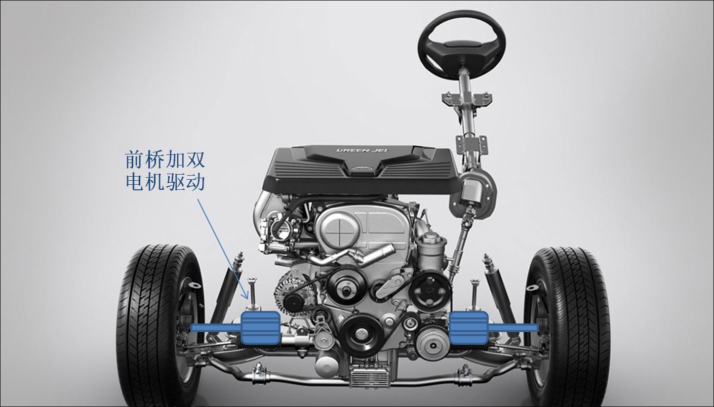 长途穿越床车,长途自驾床车最佳车型