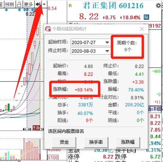 a股今日流入最多的50只股票,a股严重被低估公司