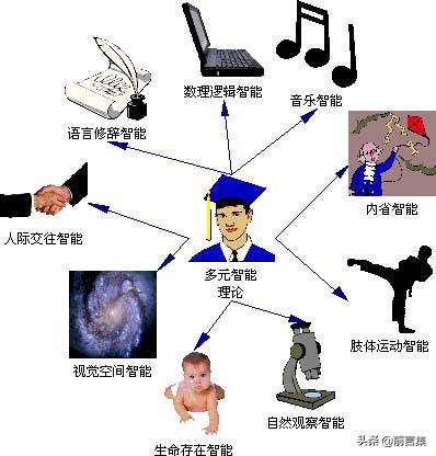 下午茶话|快速理清想法的工具：概念图