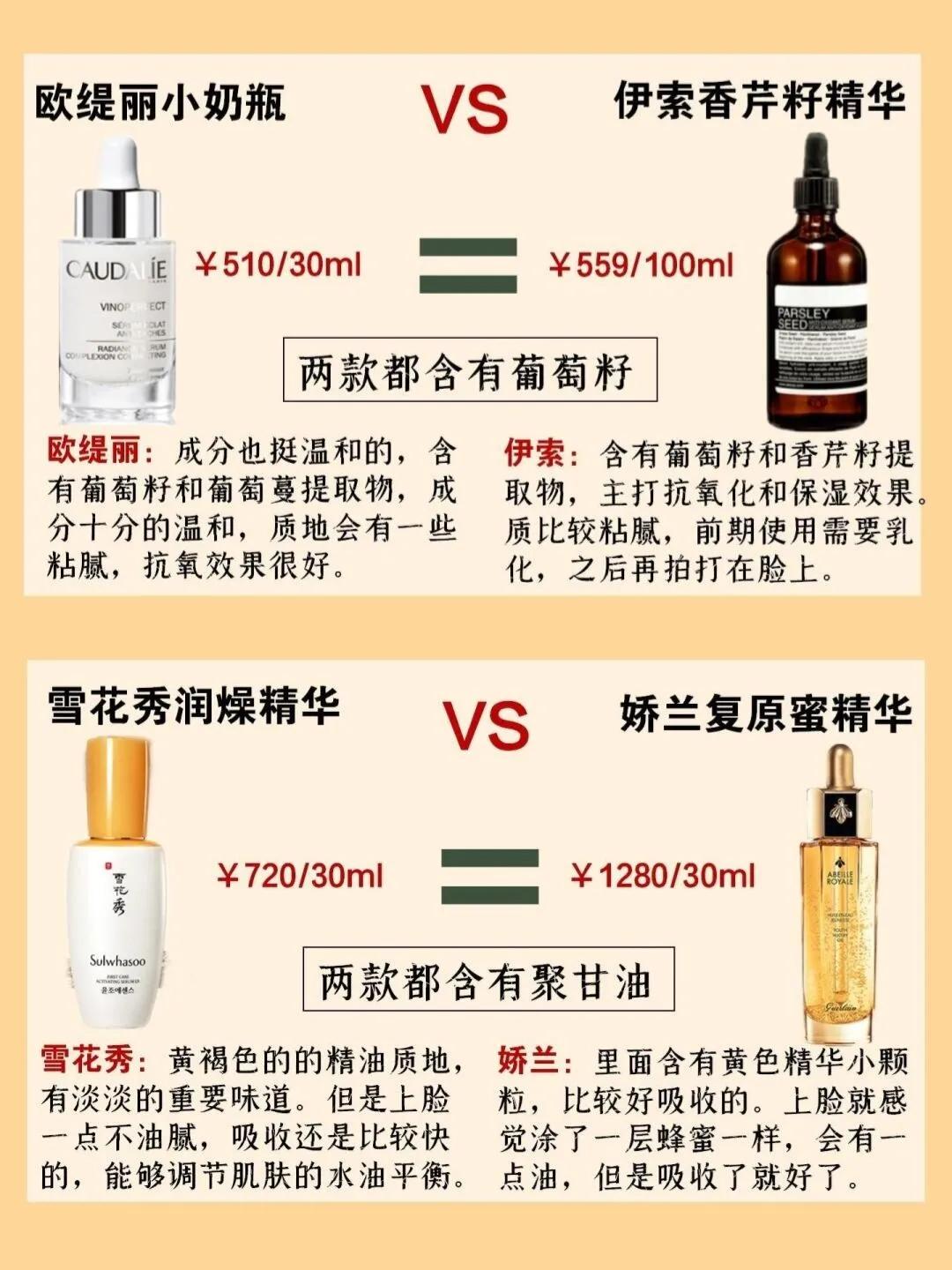 大牌精华平替评测,大牌精华平替哪个好