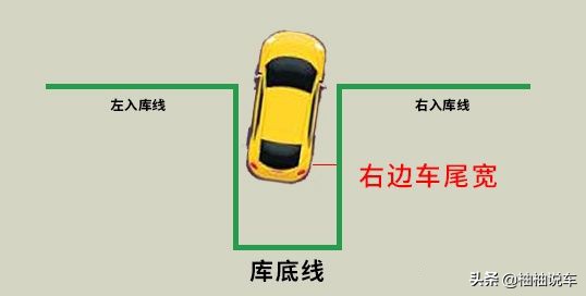 实际倒车入库修方向的技巧和口诀,倒车入库技巧怎么修方向