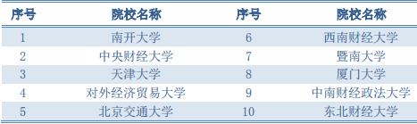 每日一校详解,每日一校天津财经大学