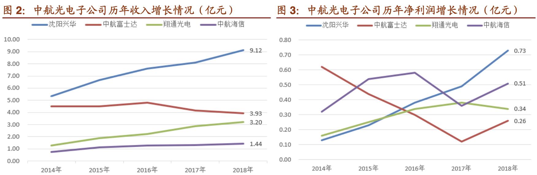 中航光电做什么样的连接器,国产中航光电连接器
