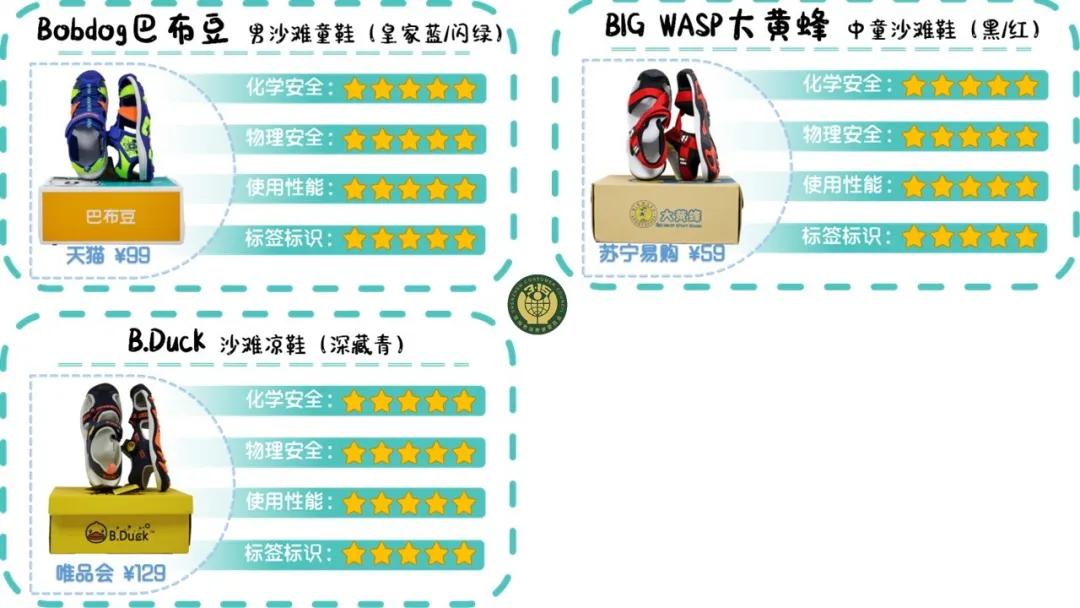 品牌童鞋致癌超8倍,含致癌物的童鞋